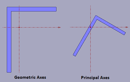 Aluminum Angles 01
