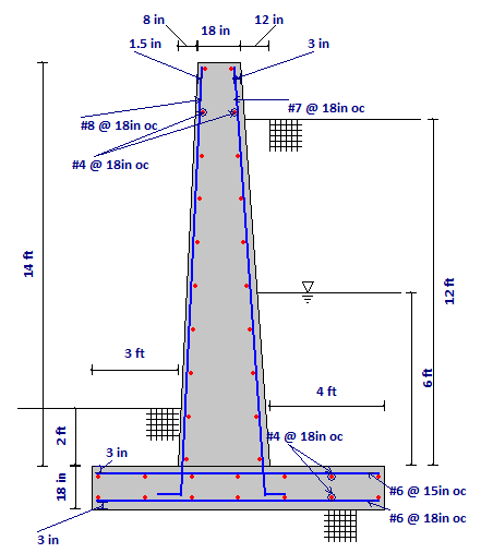 Battered Retaining Walls 1