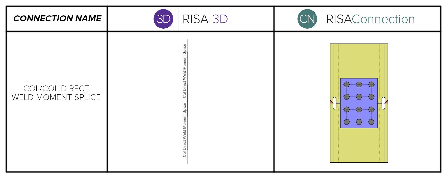 COL COL DIRECTWEL Dmoment splice