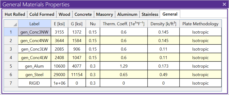 Materials Spreadsheet 1