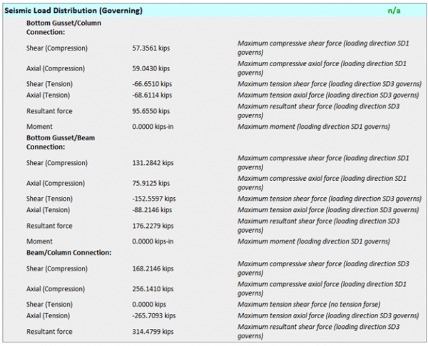 Seismic Brace Forces 6 1 300x243 2x