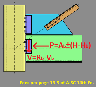 Transfer Loads 1