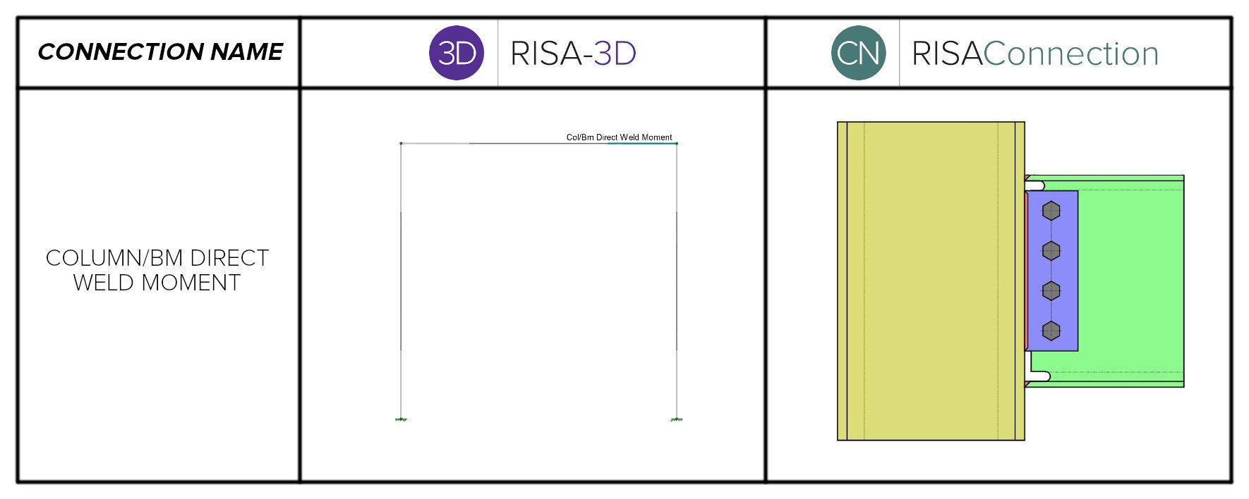 Column bm direct weld moment