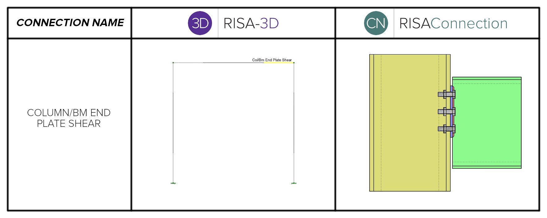 Column bm end plate shear