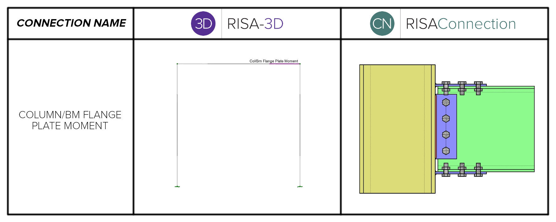 Column bm flange plate moment