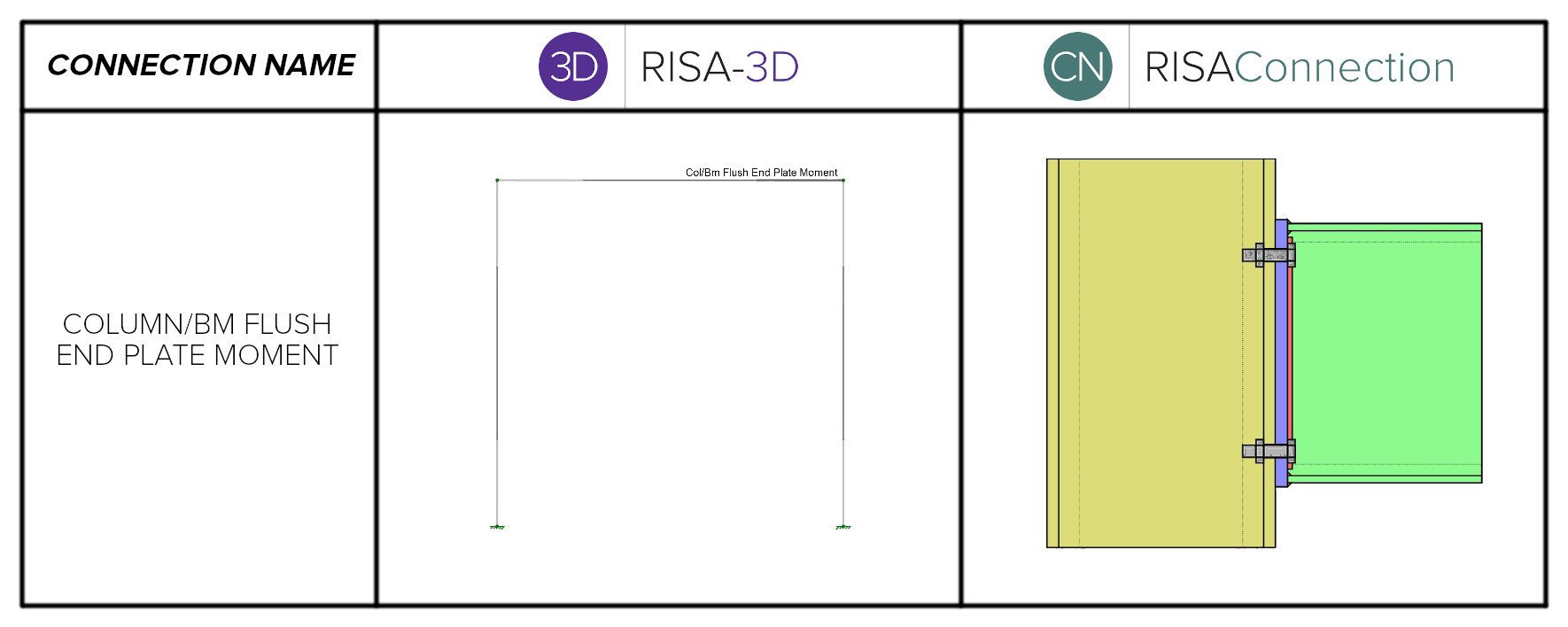 Column bm flush end plate moment