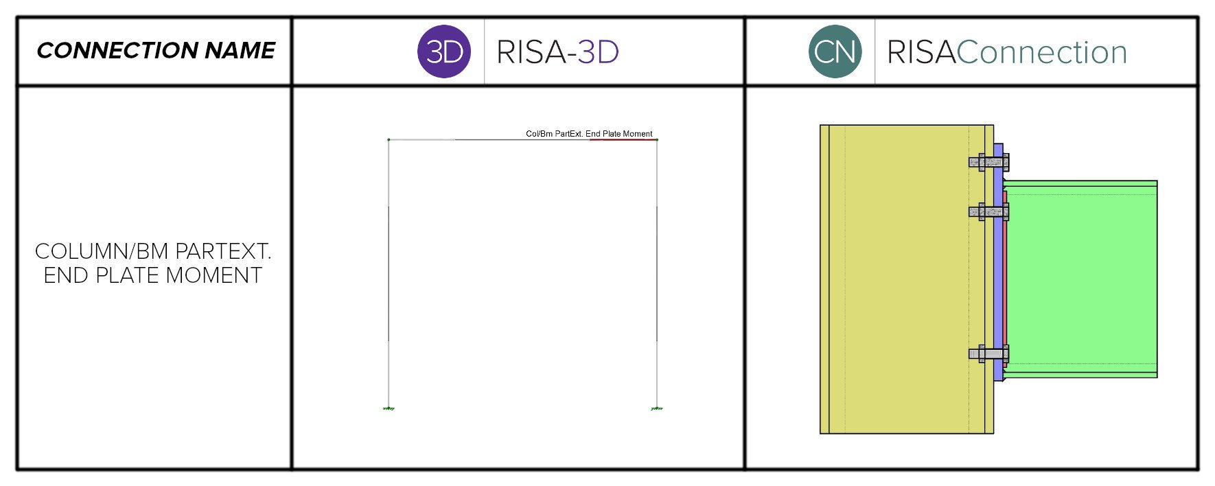 Column bm partext end plate moment