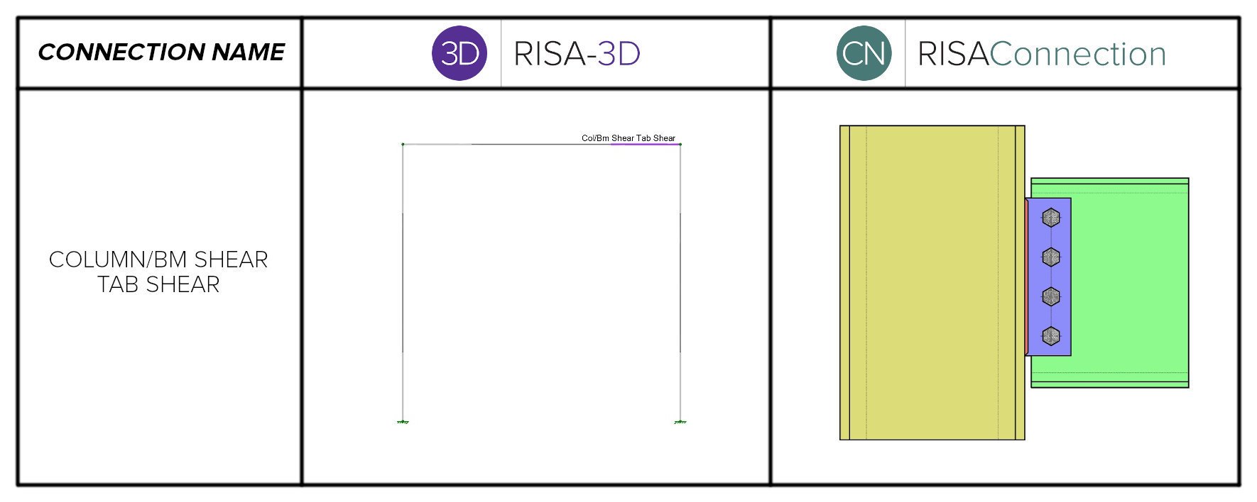 Column bm shear tab shear