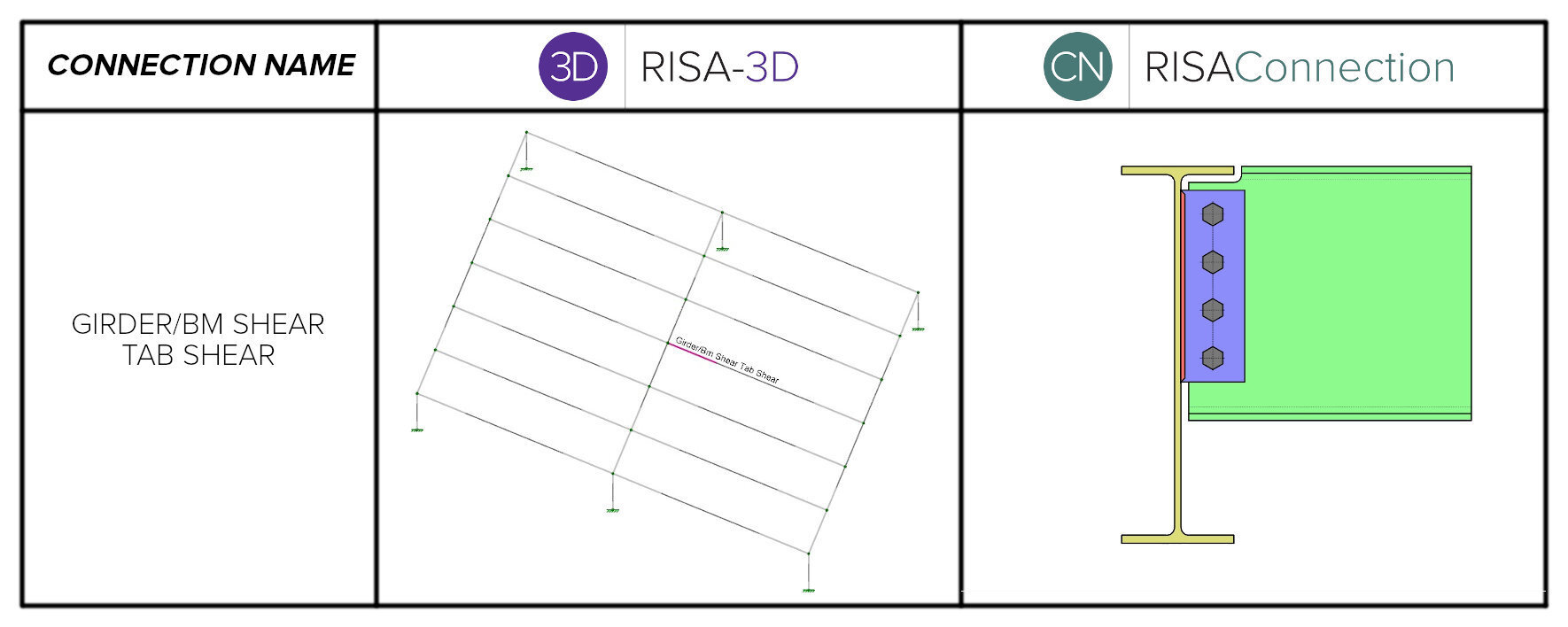Girder bm sheartab shear