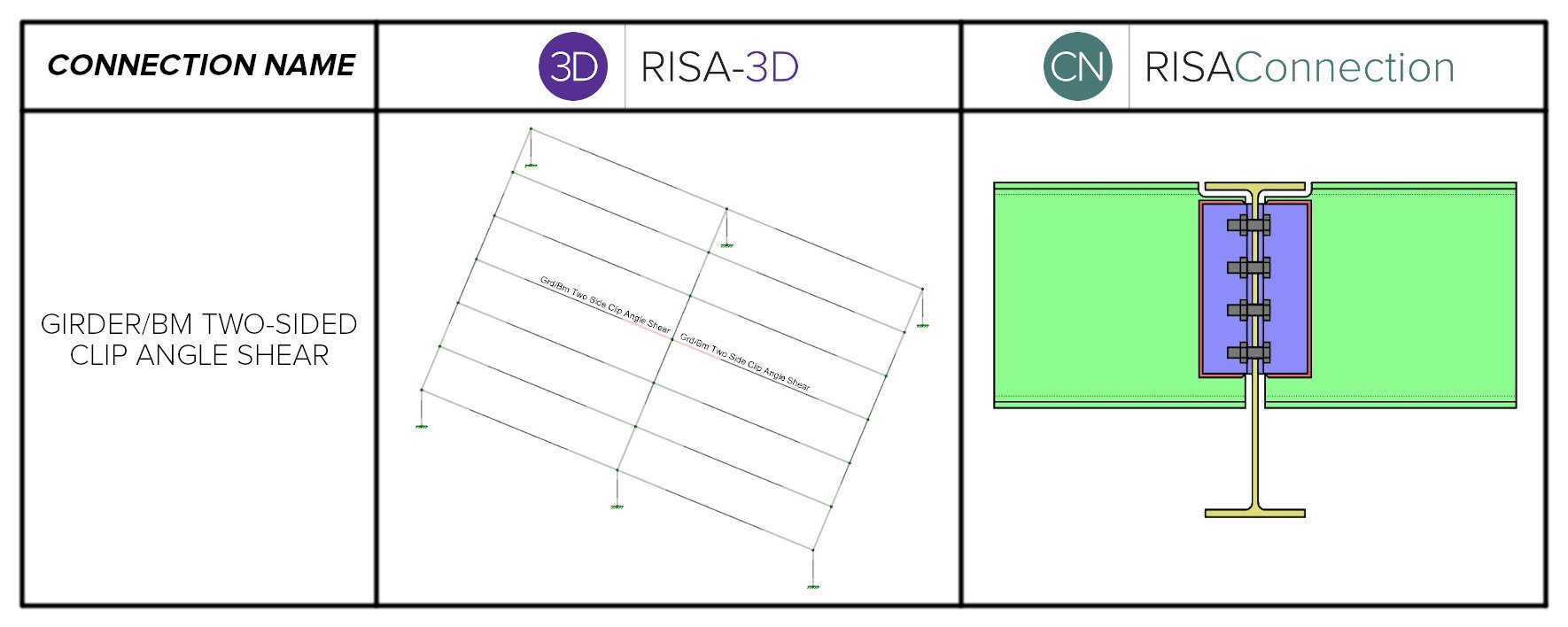 Girder bm two sided angle shear