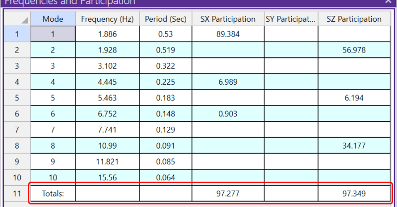 Improving Mass Participation in RISA-3D