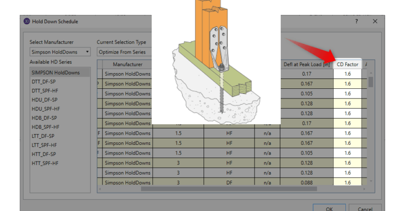 CD Factor for Wood Hold-Downs