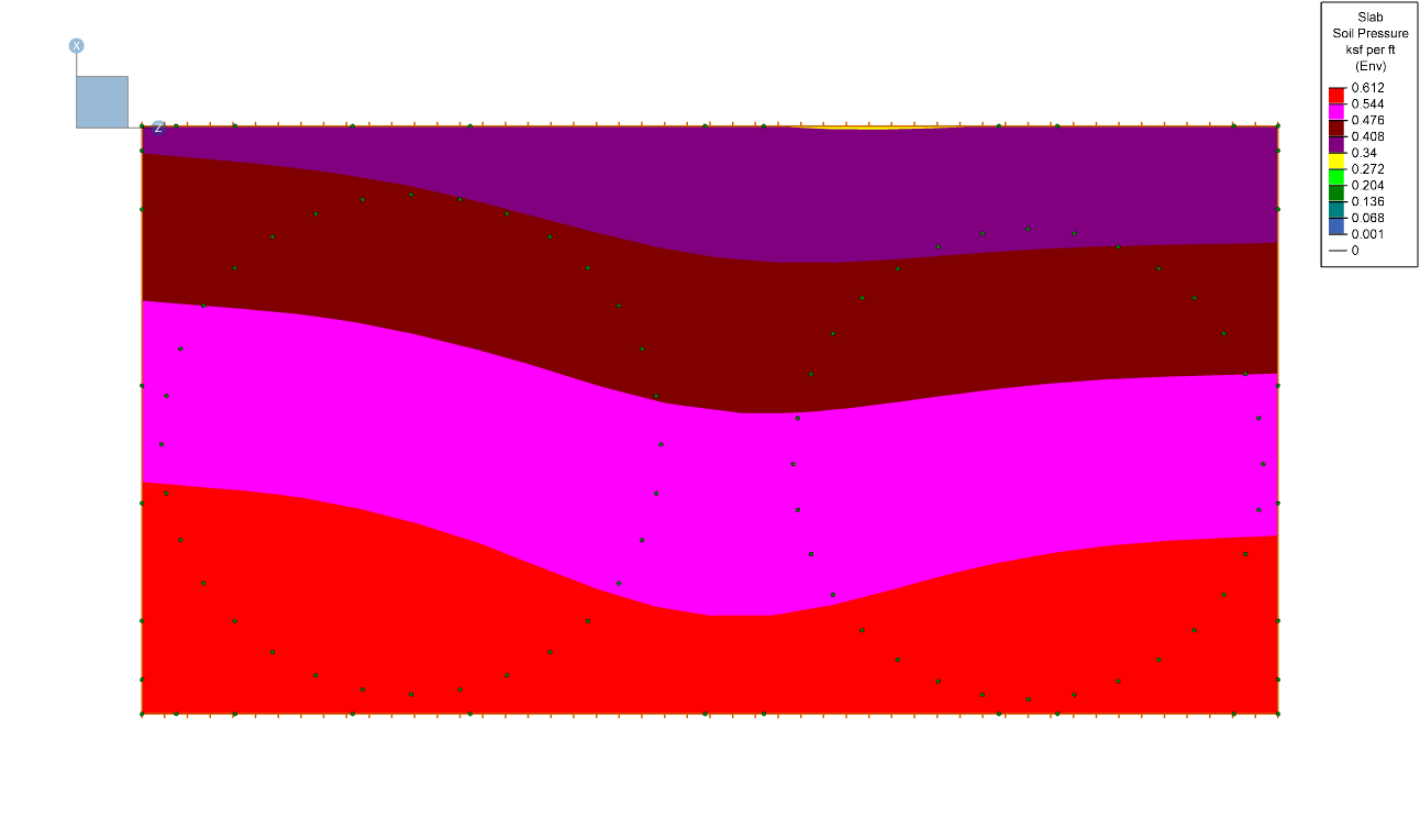 Display Enveloped Contour Diagrams for Soil Pressure