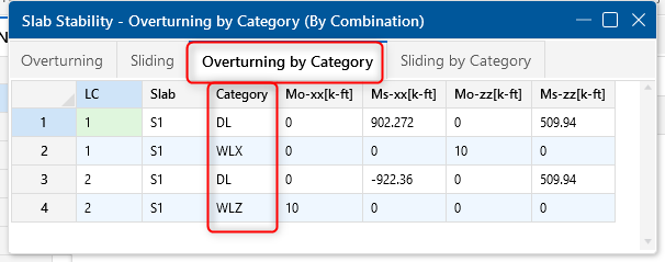 Mat Slab Overturning and Sliding Safety Factors