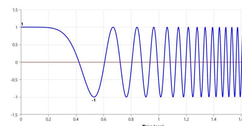 What are the Ramp Up/Coast Down Functions in Time History?