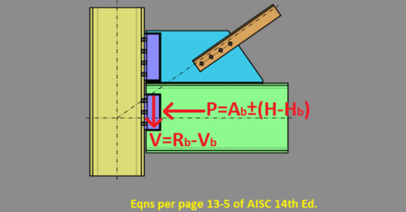 Include Transfer Forces in Vertical Brace Connections
