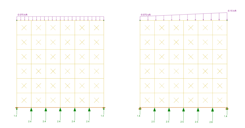 Understanding Node Reactions for Wall Panels