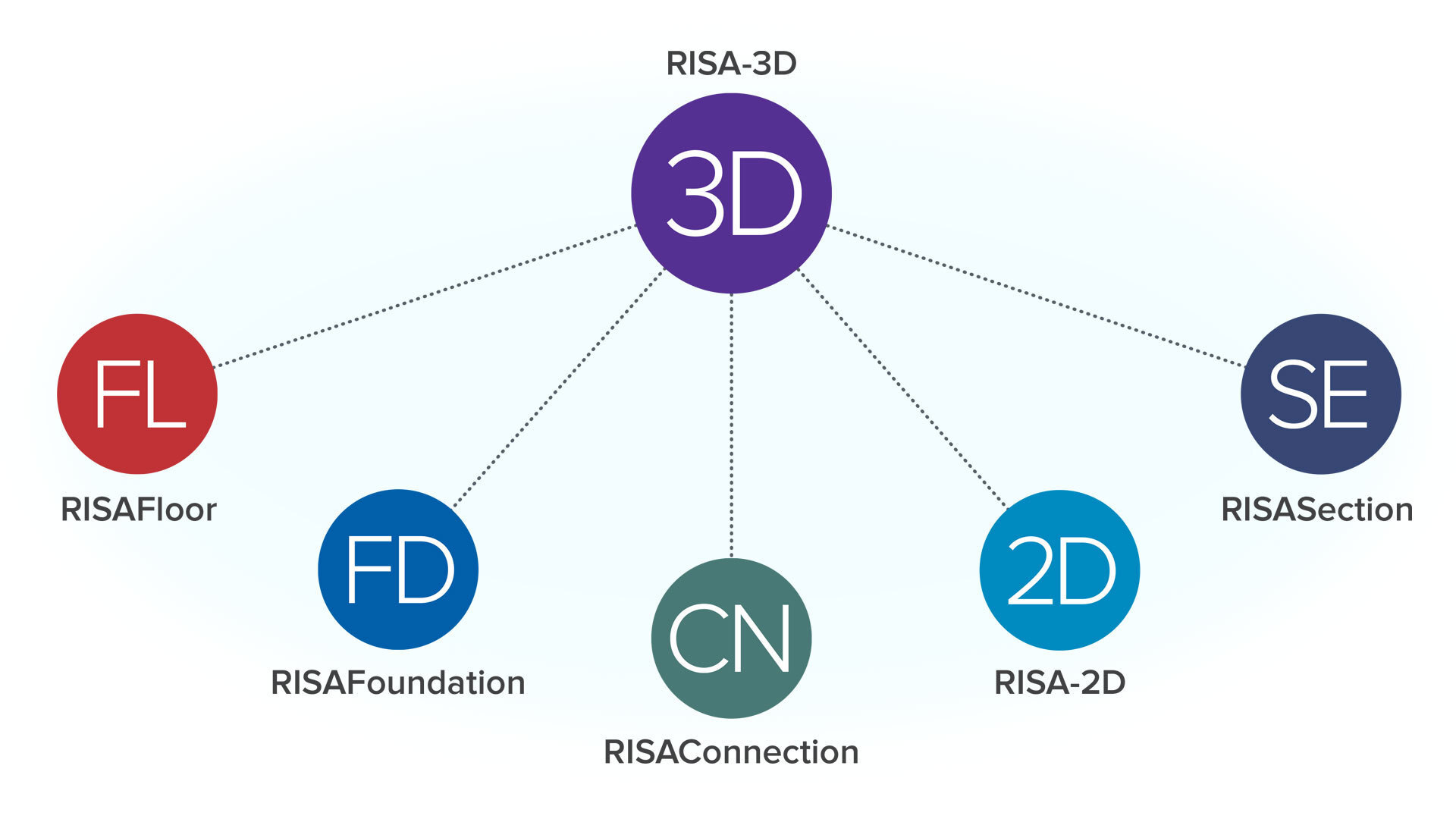 Making the Switch: Your Guide from RAM Structural System to RISA-3D + RISAFloor