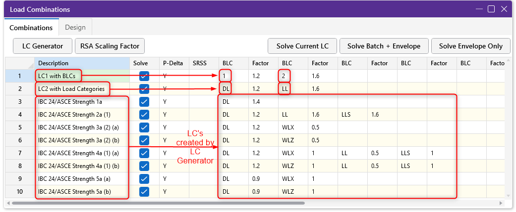 Difference between Basic Load Cases, Load Categories, and Load Combinations